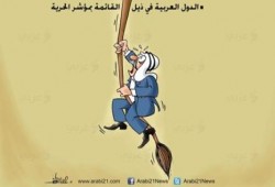 ترتيب الدول العربية في مؤشر الحرية