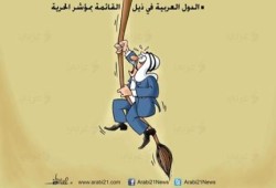 ترتيب الدول العربية في مؤشر الحرية