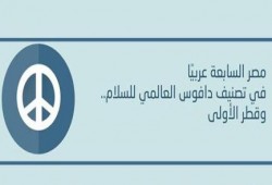 إنفوجرافيك.. مصر الـ 7 عربيا والـ133 دوليًا في تصنيف دافوس للسلام