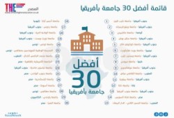 في ظل الانقلاب جامعات " أفريقيا "تتصدر ومصر في " المؤخرة " ! (انفوجراف)
