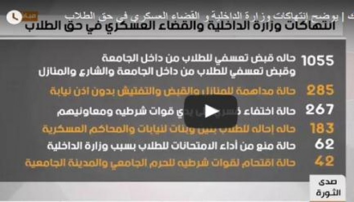 إنفوجرافك "مكملين" يفضح الانتهاكات بحق طلاب الجامعات