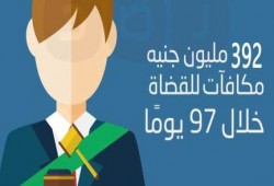 القضاة ينهبون أموال المصريين .. 392 مليون جنيه مكافآت للقضاة خلال 97 يومًا ( انفوجرافيك )