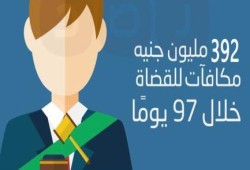القضاة ينهبون أموال المصريين .. 392 مليون جنيه مكافآت للقضاة خلال 97 يومًا ( انفوجرافيك )