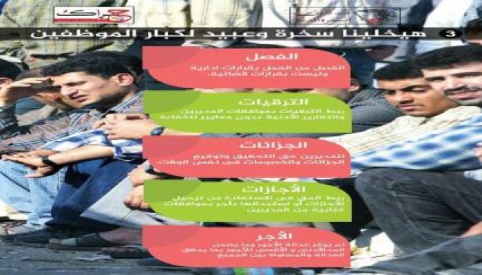 «الضرائب المستقلة» تقرر تعطيل العمل 30 سبتمبر احتجاجًا على «الخدمة المدنية»