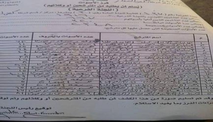بالمستندات.. تزوير نسبة حضور الناخبين في كفر الدوار بانتخابات برلمان العسكر