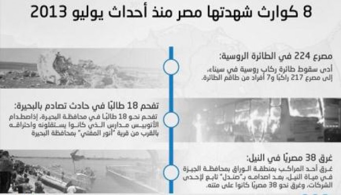 أبرز 8 كوارث شهدتها مصر منذ انقلاب يوليو 2013 وحتى اليوم (إنفوجرافيك)