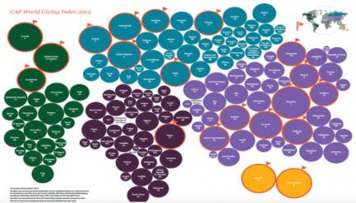مؤشر الإعطاء العالمي: مصر من أبخل دول العالم