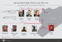 ارتفاع خسائر إيران من الجنرالات في سوريا