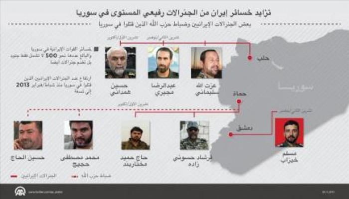 ارتفاع خسائر إيران من الجنرالات في سوريا