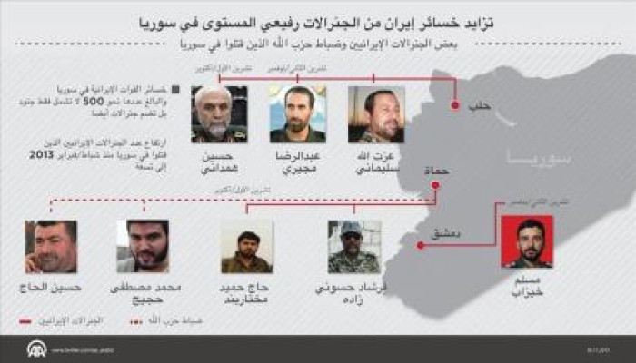 ارتفاع خسائر إيران من الجنرالات في سوريا