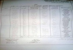 بالأرقام.. تراجع مساحات زراعة القمح 500 ألف فدان عن العام الماضى