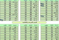 طقس الثلاثاء: انخفاض في الرؤية صباحًا وأمطار