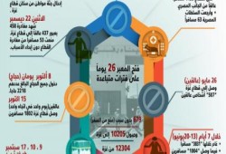 26 يوم هي مدة فتح معبر رفح خلال عام 2015