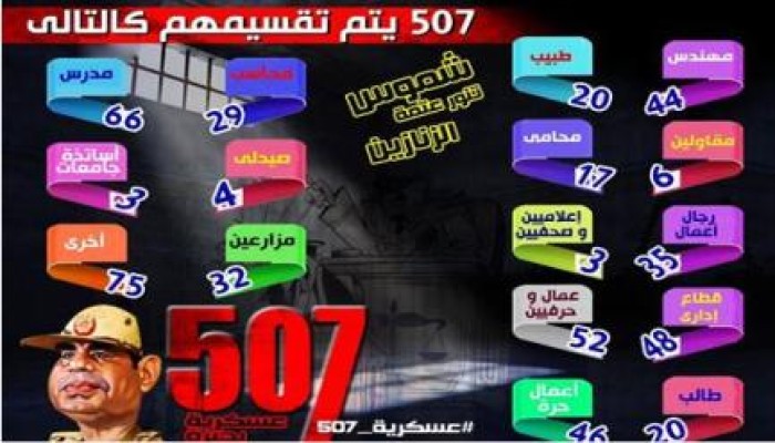 تأجيل النطق بالحكم في إعادة إجراءات "هزلية" حرق ديوان محافظة البحيرة لـ 19 يناير