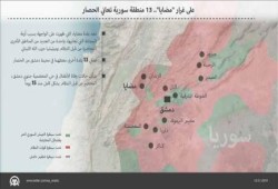على غرار "مضايا".. 13 منطقة سورية تعاني الحصار