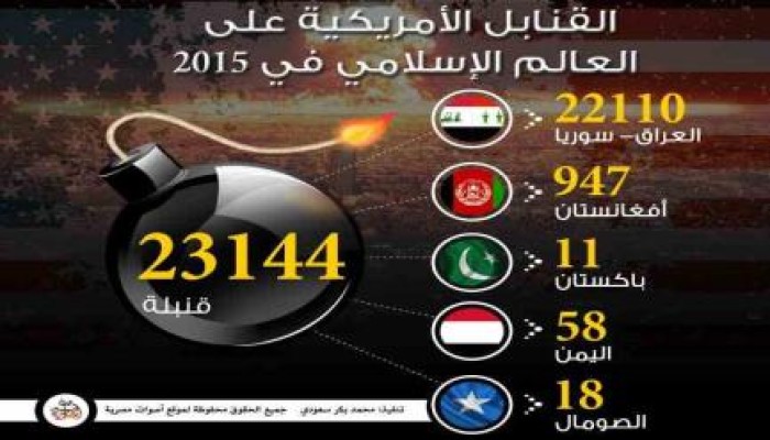 إنفوجرافك: أمريكا أسقطت 23144 قنبلة على العالم الإسلامي في 2015