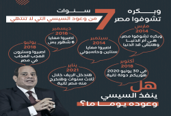 انفوجرافيك: 7 سنوات من الوعود التي لا تنتهي