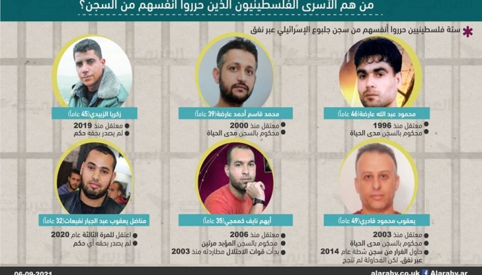 الكشف عن اتصالات مجهولة ضللت الشاباك عن الأسرى الستة