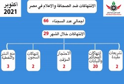 تقرير: 29 انتهاك ضد العاملين بالإعلام وحرية الرأي خلال شهر أكتوبر