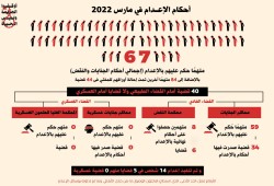 حملة "أوقفوا الإعدام" مسلسل الاختيار مقدمة لتنفيذ الإعدام في معارضيين سياسيين جدد