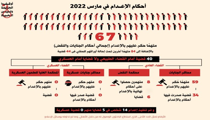 حملة "أوقفوا الإعدام" مسلسل الاختيار مقدمة لتنفيذ الإعدام في معارضيين سياسيين جدد