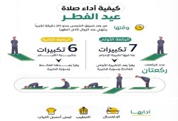 صلاة عيد الفطر وقتها وكيفية أدائها (انفوجرافيك)