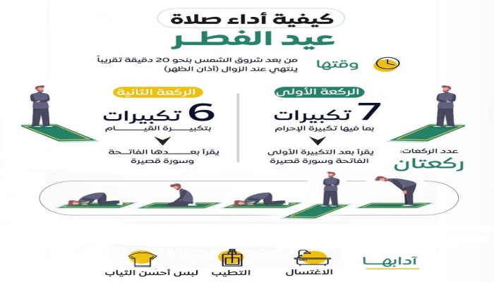 صلاة عيد الفطر وقتها وكيفية أدائها (انفوجرافيك)