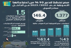 عجز مالي لم يسبق له مثيل في الموازنة العامة