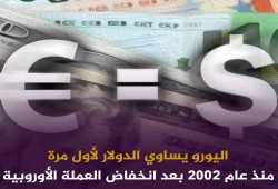 لأول مرة في تاريخه: اليورو يتراجع ليتساوى مع الدولار تماما