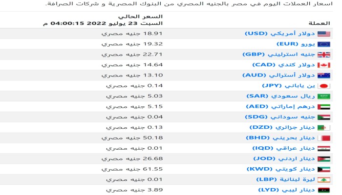 أسعار العملات اليوم السبت بالجنيه