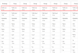 هاشتاجات دعم غزة الأعلى تداولا في مصر ومغردون: فين النخوة يا عرب