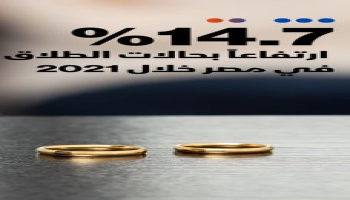 254.8 ألف حالة في عام .. خبراء: تضخم حالات الطلاق سيستمر لارتباطه بالضغوط الاقتصادية