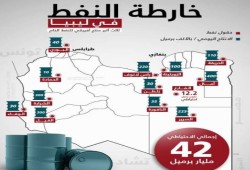 كعكة النفط الليبي التي تسعى إليها مصر واليونان وتركيا