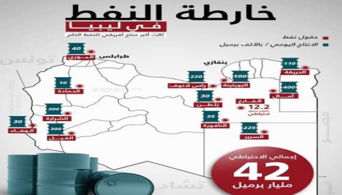 كعكة النفط الليبي التي تسعى إليها مصر واليونان وتركيا