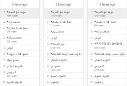 "موعد مع الحريه" يتصدر التريند في العالم ومصر مع دعوات النزول