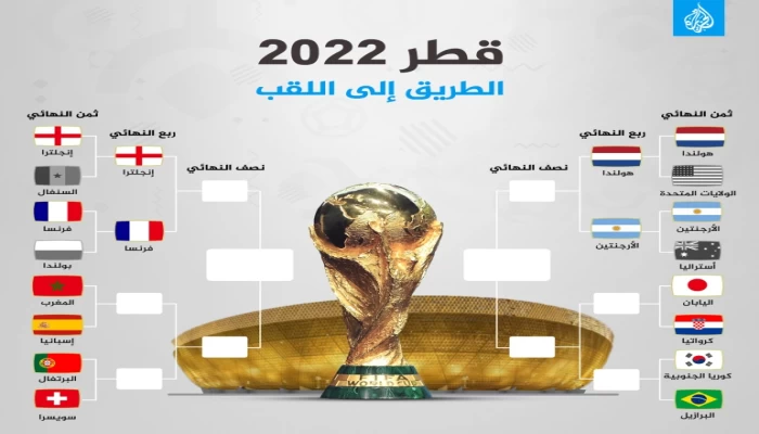 جدول مباريات ربع نهائي كأس العالم قطر 2022
