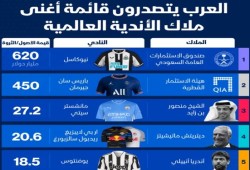 قائمة بملاك عرب لأندية أوروبا.. قطر تقترب من شراء "ليفربول"