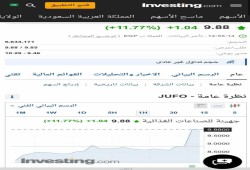 وقف التداول على سهم "جهينة" بسبب الارتفاع الكبير عقب الإفراج عن "ثابت"