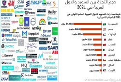 حملة مقاطعة لمنتجات السويد بعد جريمة إحراق المصحف الشريف