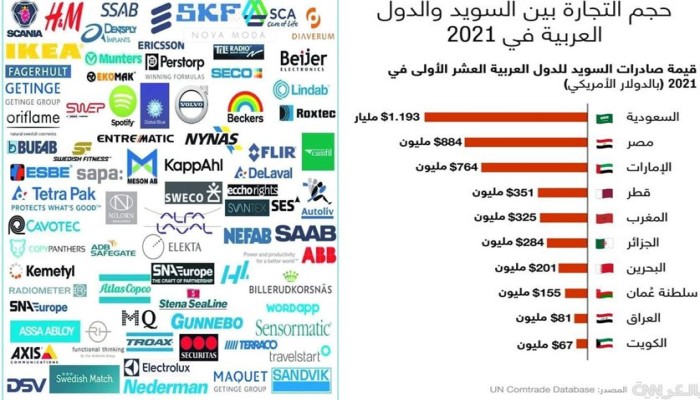 حملة مقاطعة لمنتجات السويد بعد جريمة إحراق المصحف الشريف