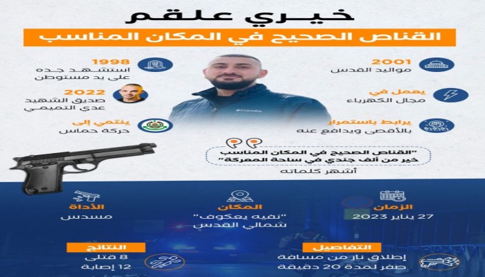 اسم على مسمى: خيري علقم أذاق الصهاينة العلقم.. ونشطاء يتداولون إحدى منشوراته