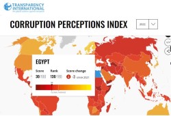 مؤشر الفساد في مصر عند أعلى مستوى في 10 سنوات