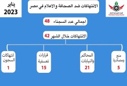توثيق 42 انتهاكا لحرية الإعلام خلال يناير 2023