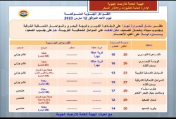 ارتفاع درجات الحرارة بطقس الأحد.. والعظمى بالقاهرة 29 درجة