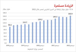 ناشطون:  163 مليار دولار كفيلة بالرد على إدعاء: "أزمه الدولار ستصبح من التاريخ"