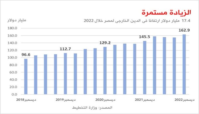 ناشطون:  163 مليار دولار كفيلة بالرد على إدعاء: "أزمه الدولار ستصبح من التاريخ"