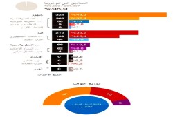 حسابات الربح والخسارة تثبت فشل تحليلات المتربصين بالتجربة التركية