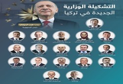 أردوغان يعلن تشكيلة الحكومة التركية الجديدة