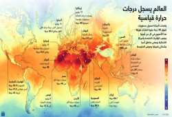 الأرض تغلي.. ويوليو الجاري الأكثر سخونة في التاريخ