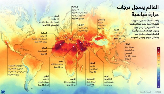 الأرض تغلي.. ويوليو الجاري الأكثر سخونة في التاريخ